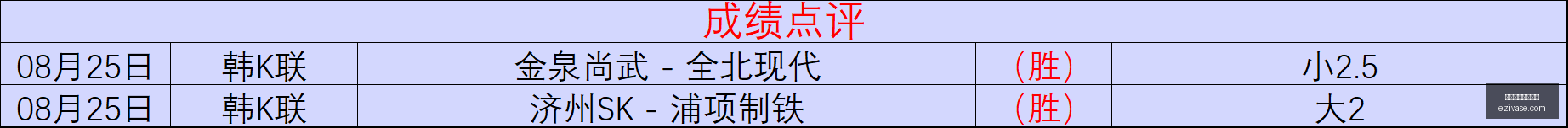 腾讯电竞新,规助力,荣耀战队崛,赔率变化,盘口走势,庄家心理,买球盘口分析