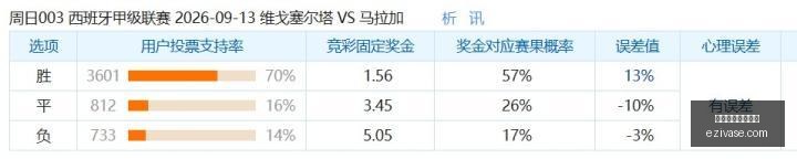 推荐,足球攻略周,西甲对决,赔率变化,盘口走势,庄家心理,买球盘口分析